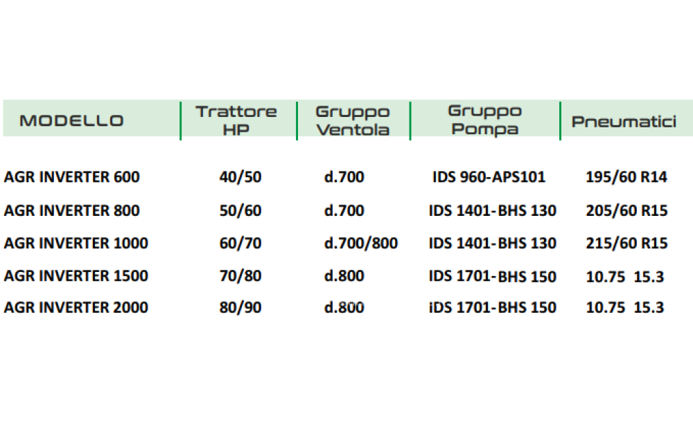 AGRI IONICA AGR/INVERTER Nuevo - 2