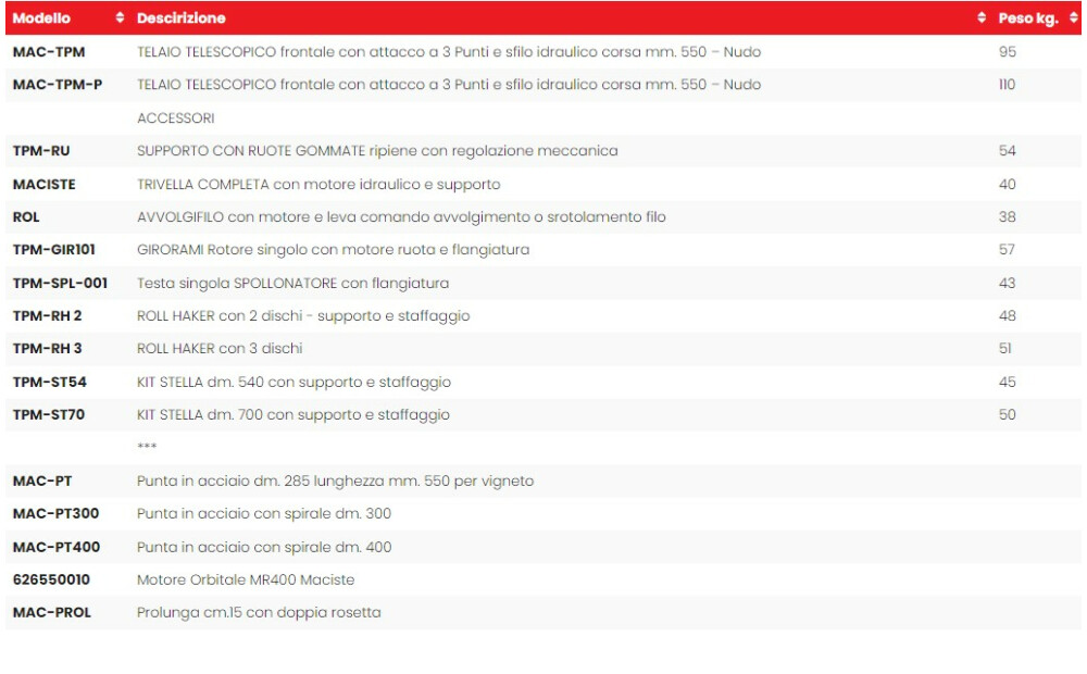 Da Ros Green TELAIO PORTATTREZZI SINGOLO ” TPM” Nuevo - 7