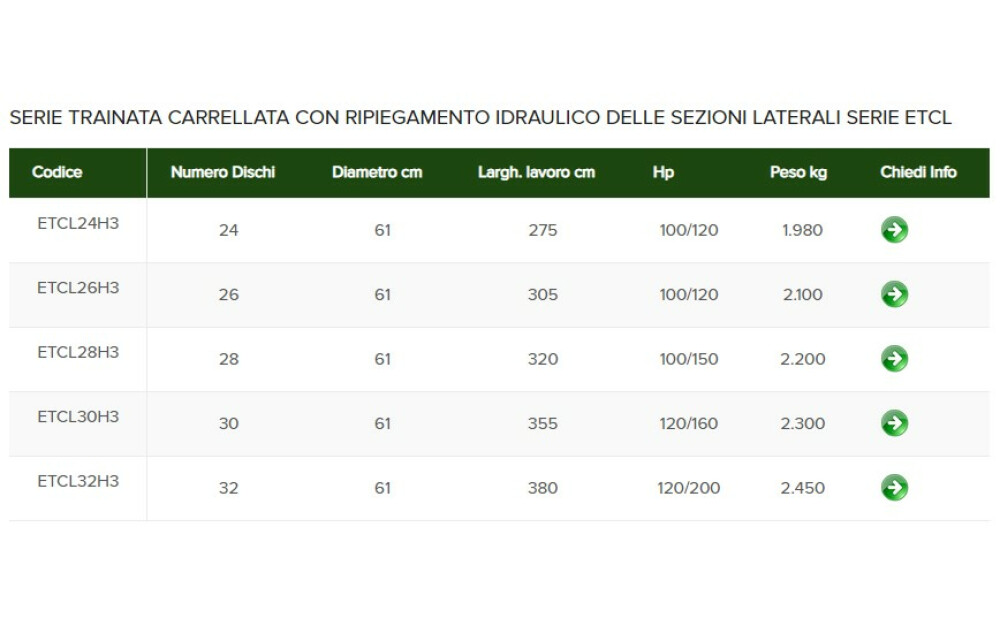 SOLDO Erpice a dischi Nuevo - 5