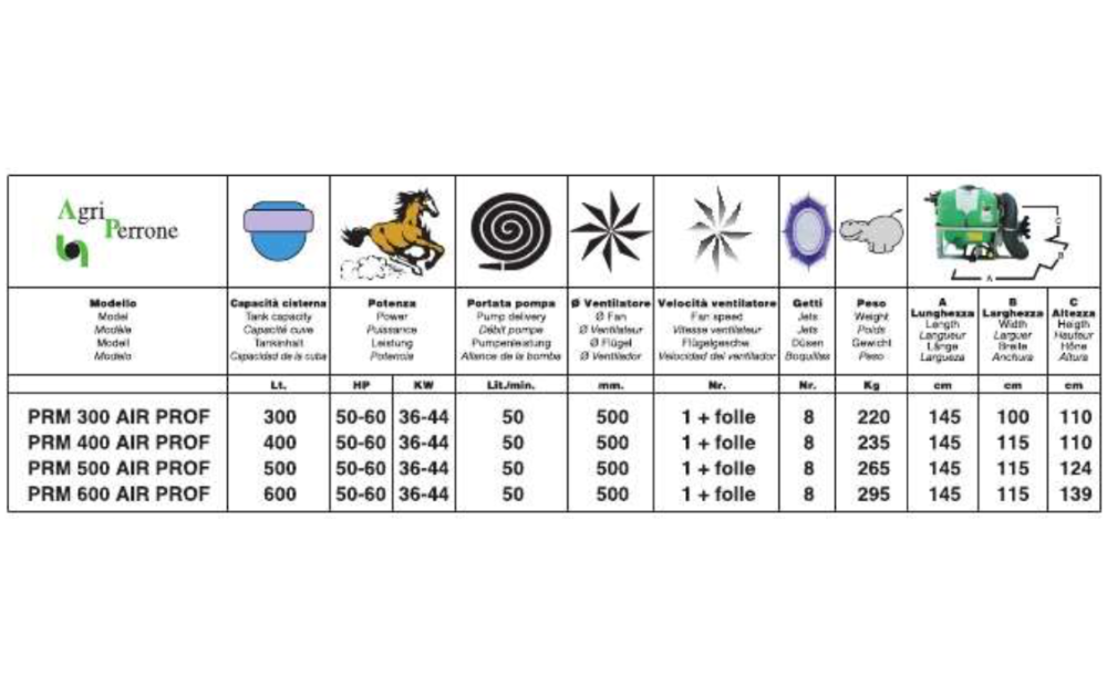 Agriperrone Air Prof Nuevo - 3