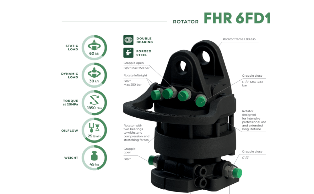 Formiko 6FD1 Nuevo - 1