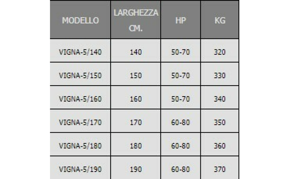 Ciancaglini VIGNA-5 Nuevo - 2