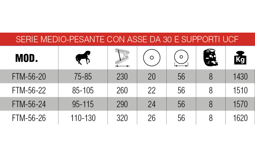 Frangizolle bitrave carrellato idraulico serie magnum - 5