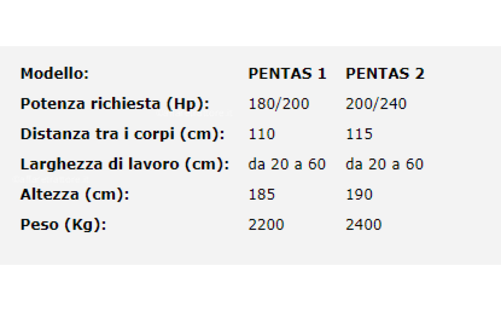 Agrisav PENTAS Nuovo - 5