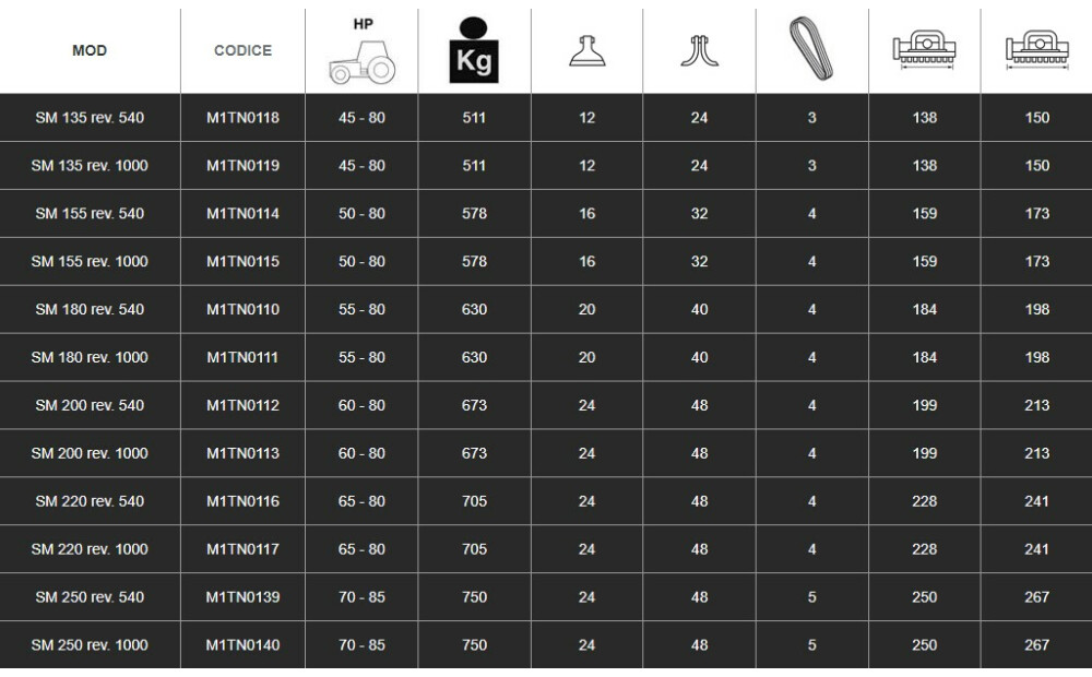 Spedo SM REVERSIBILE Nuevo - 3