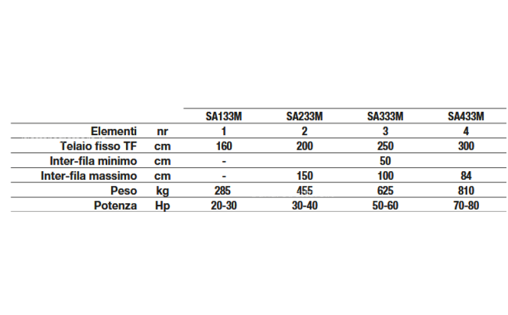 DESBARRADOR MANUAL INTERPLANTAS Spapperi Nuevo - 7