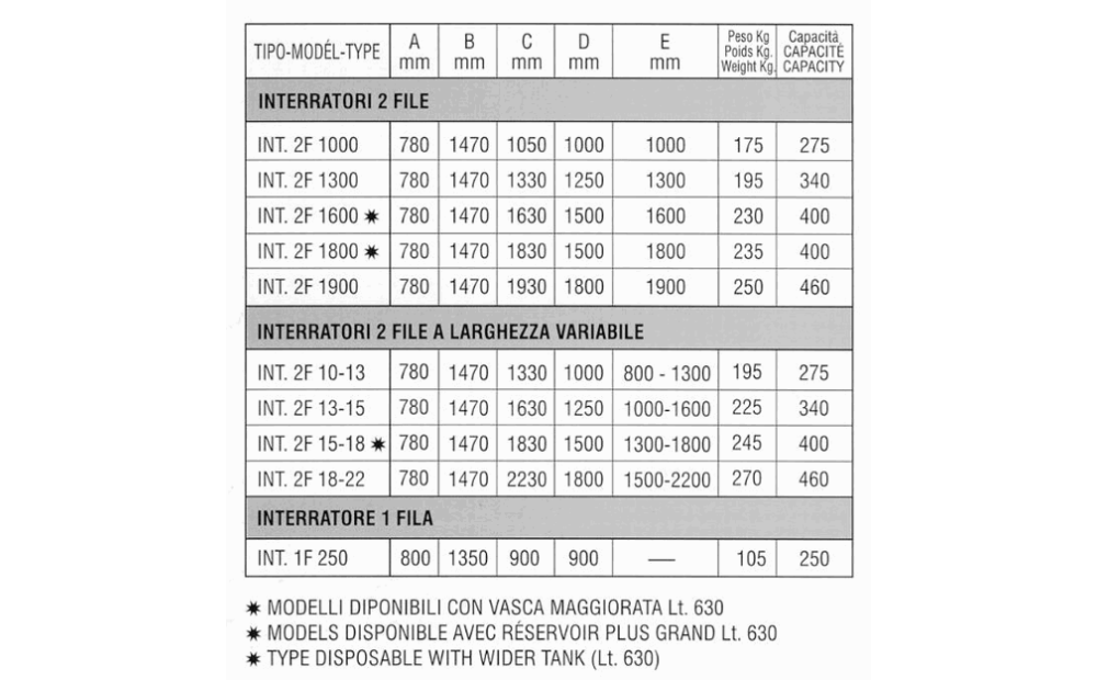 Interratore di concime Terpa Nuovo - 5