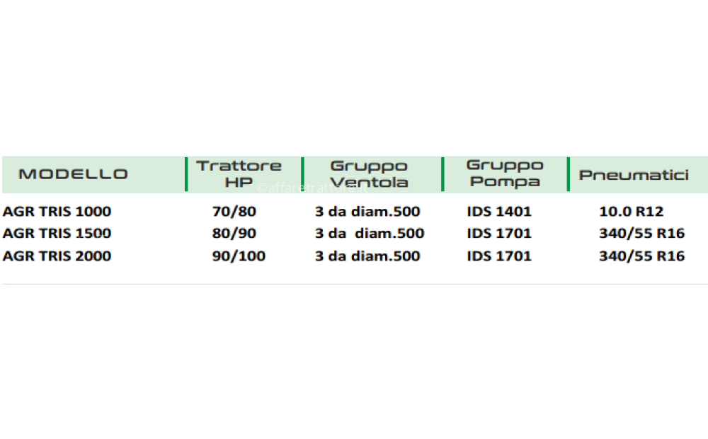 AGRI IONICA AGR/TRIS Nuevo - 2