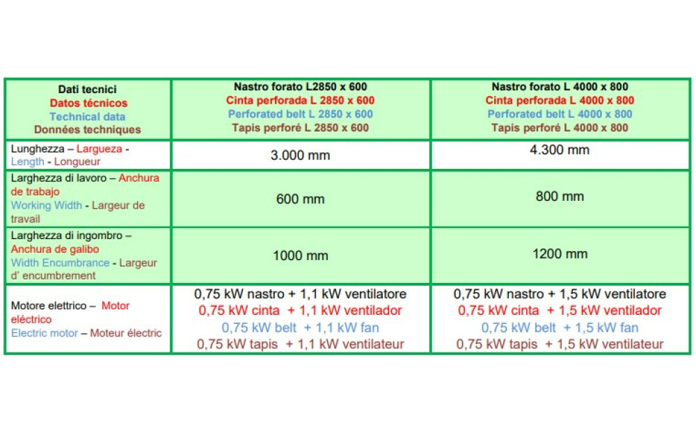 Facma Nastro forato con ventilatore Nuovo - 3