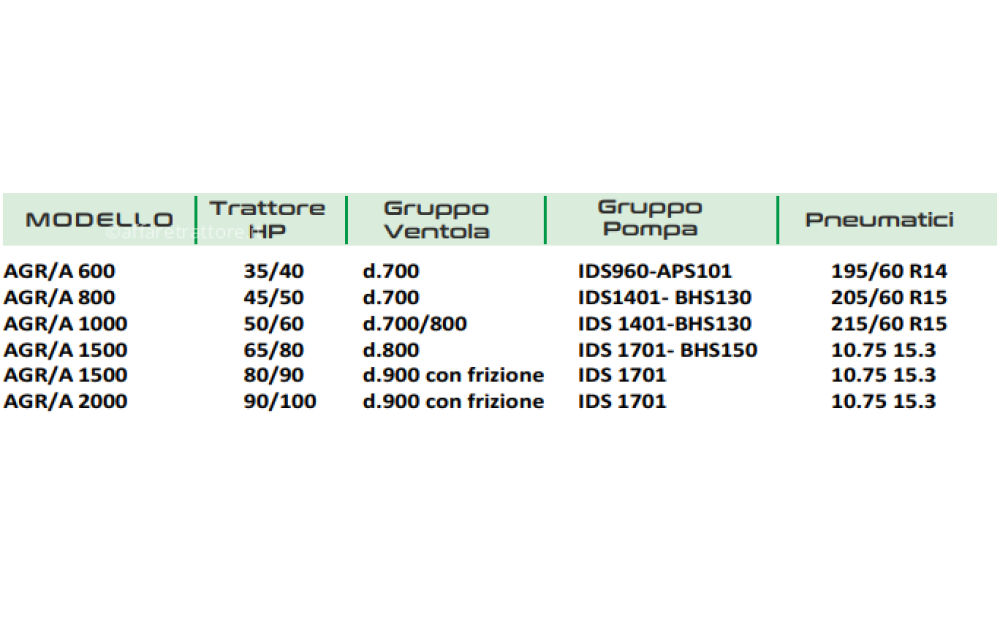 AGRI IONICA AGR/A Nuevo - 2