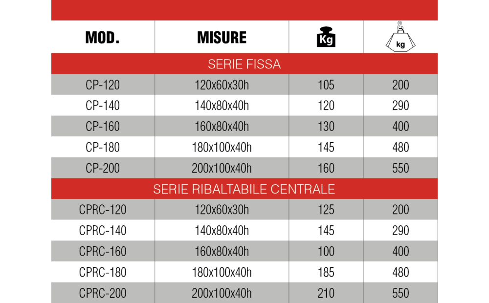 OM COSTRUZIONI MECCANICHE  cp-cprc Nuovo - 2