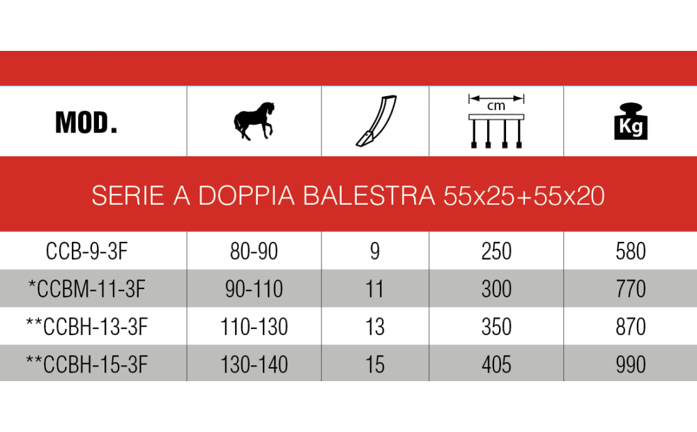 OM COSTRUZIONI MECCANICHE  CCB-3F Nuovo - 2