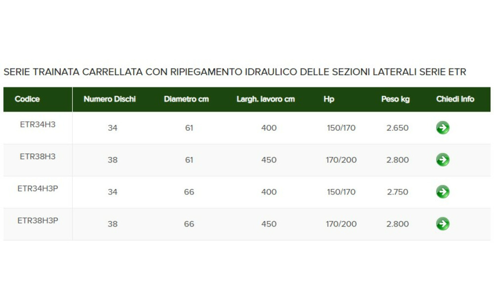 SOLDO Erpice a dischi Nuevo - 6