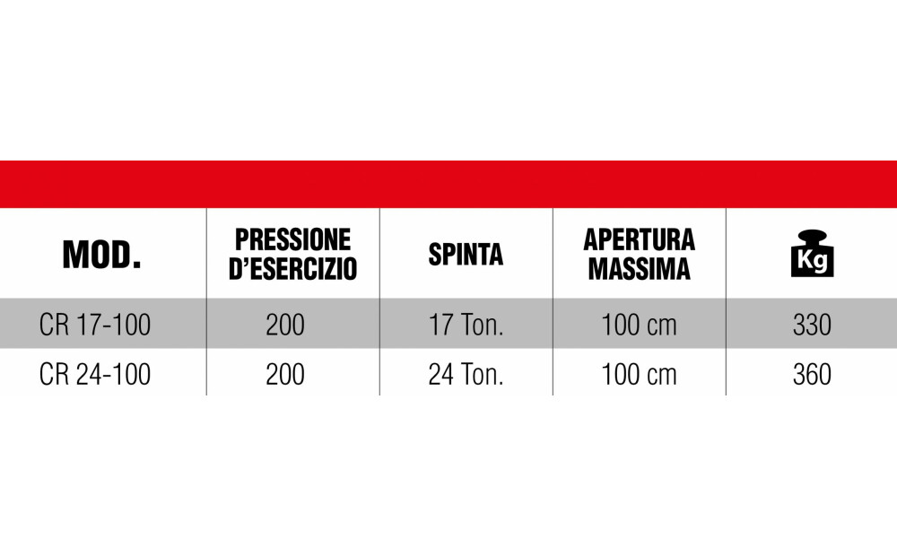 OM COSTRUZIONI MECCANICHE  aquila Nuovo - 2