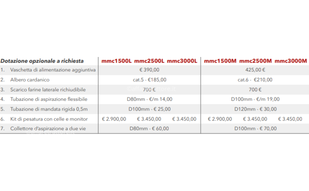 Opar Mulino miscelatore carrellato Nuevo - 2