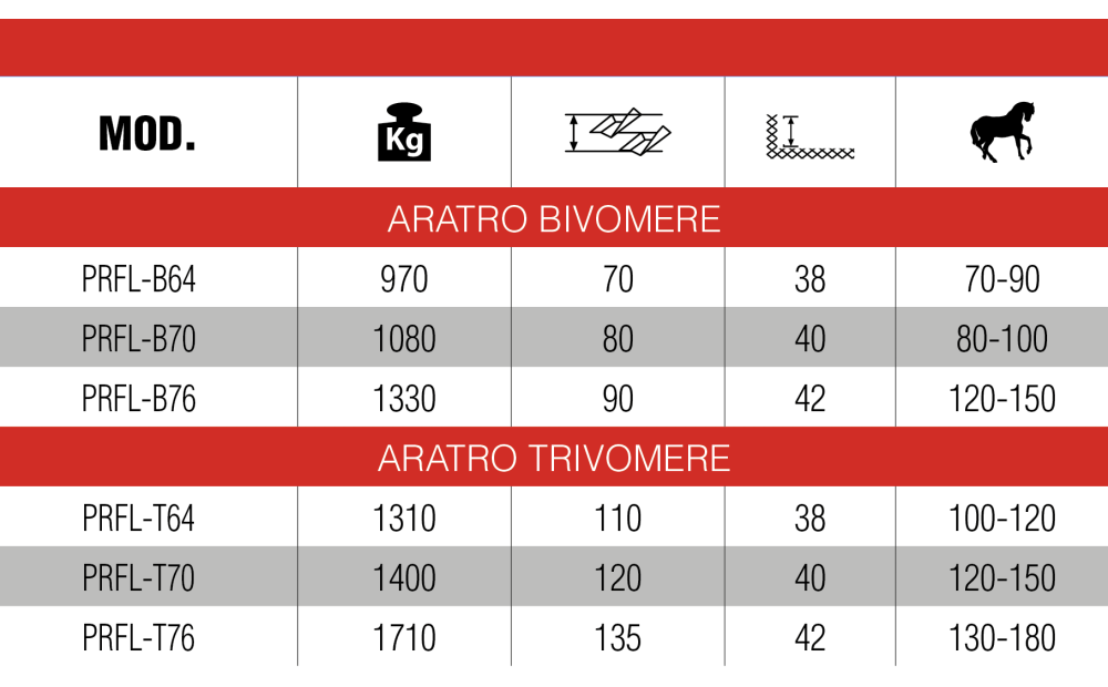 OM COSTRUZIONI MECCANICHE  prfl Nuovo - 2