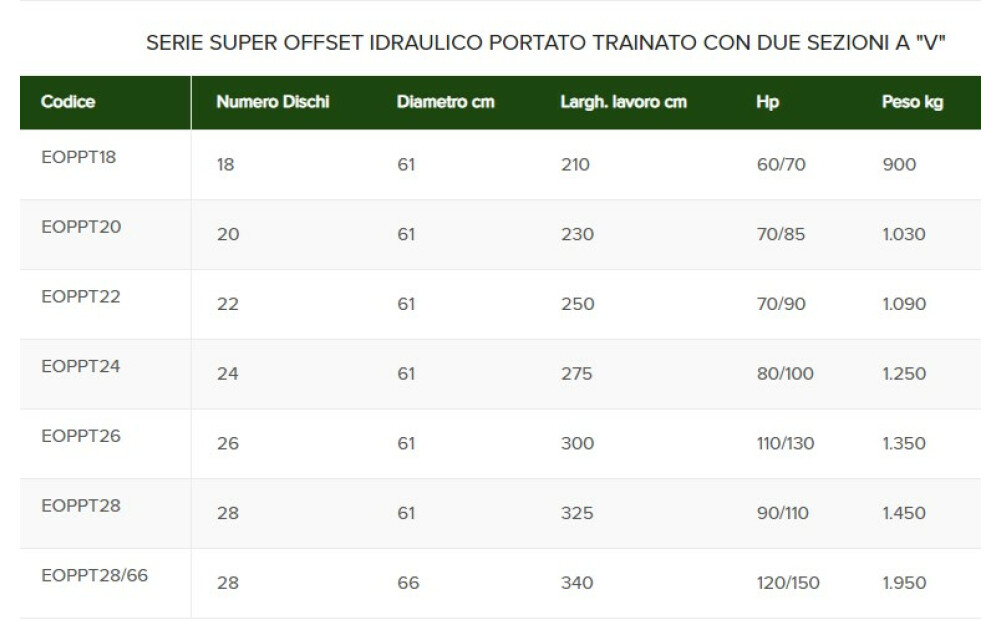 SOLDO Serie Offset Nuevo - 5