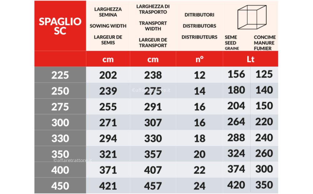 UBALDI SPAGLIO S-SC Nuevo - 2