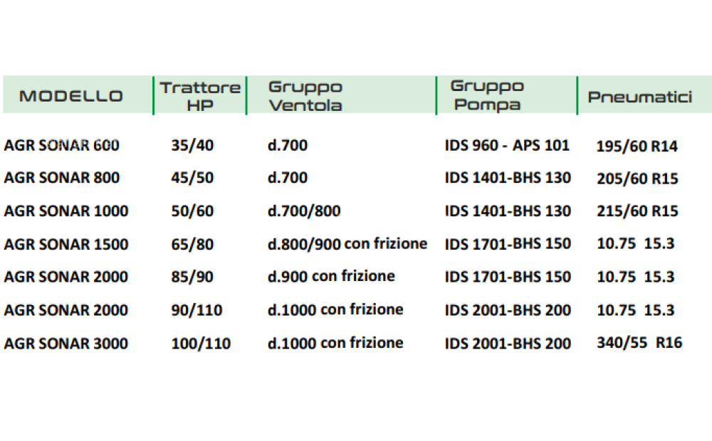 AGRI IONICA AGR/SONAR Nuevo - 3