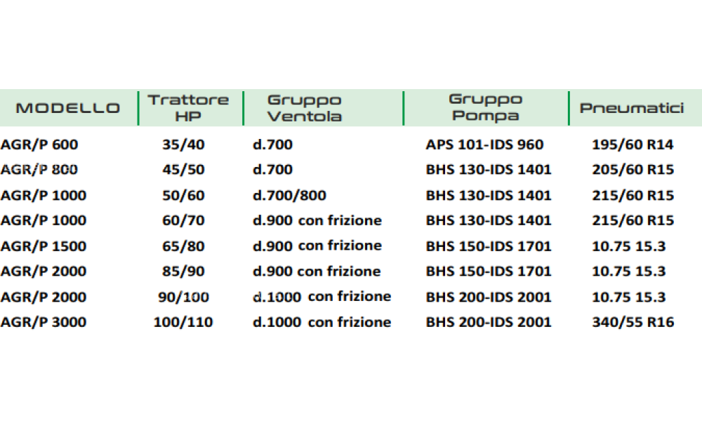 AGRI IONICA AGR/P Nuevo - 2