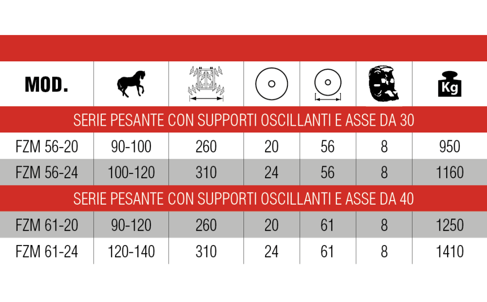 Frangizolle portato a 4 sezioni serie zeus - 2